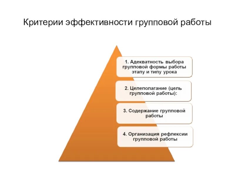 Результат групповой деятельности. Эффективность групповой работы. Критерии групповой эффективности:. Критерии групповой работы. Критерии эффективности групповой деятельности.