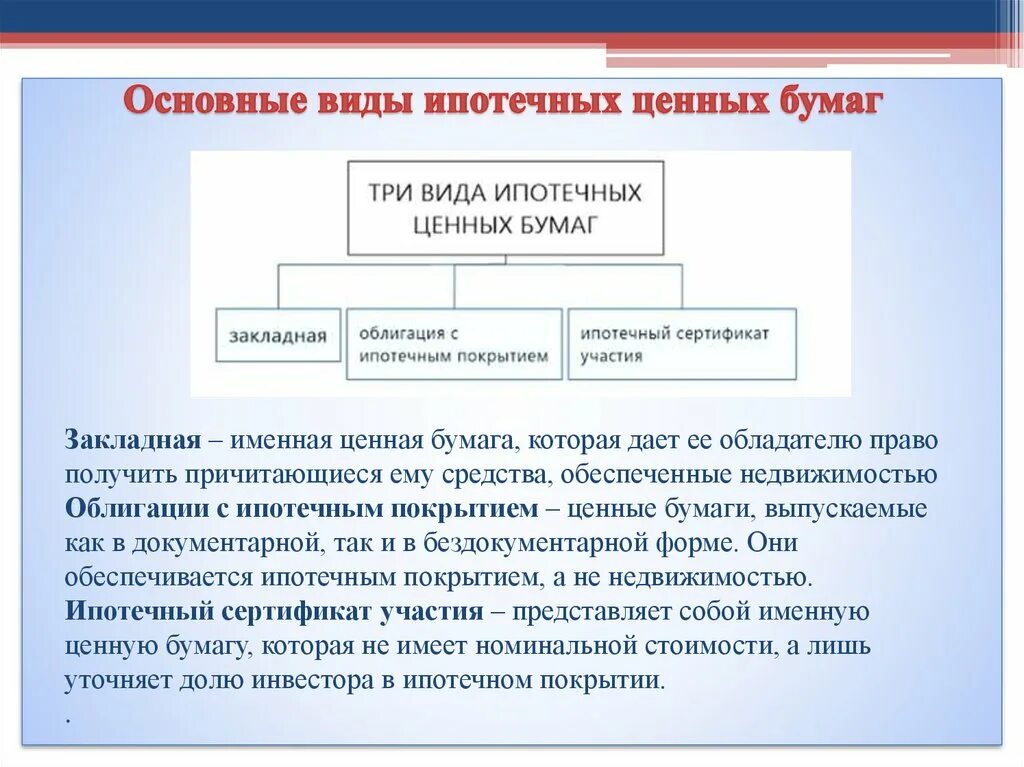 Основными ценными бумагами являются. Ипотечные ценные бумаги. Формы ипотечного кредитования. Виды ипотечных ценных бумаг. Основные виды ипотеки.