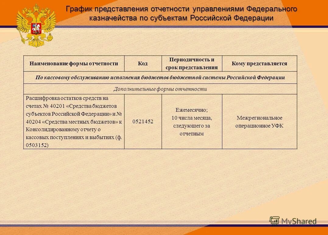 санкционирование платежей в казначействе. управление федерального казначейства (уфк). платежное поручение межрегиональное операционное уфк. управление наличностью в казначействе. уфк вопросы.