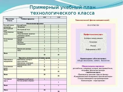 Фгос 08.02 01 2023