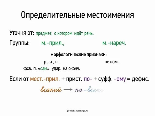 Определительные местоимения 6 класс. Опеределительное место имение. Определиелительное местоимение. Определительное местоимение примеры. Род число падеж определительных местоимений