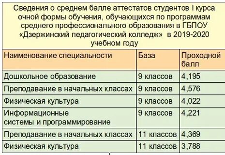 Педагогический колледж зачисление