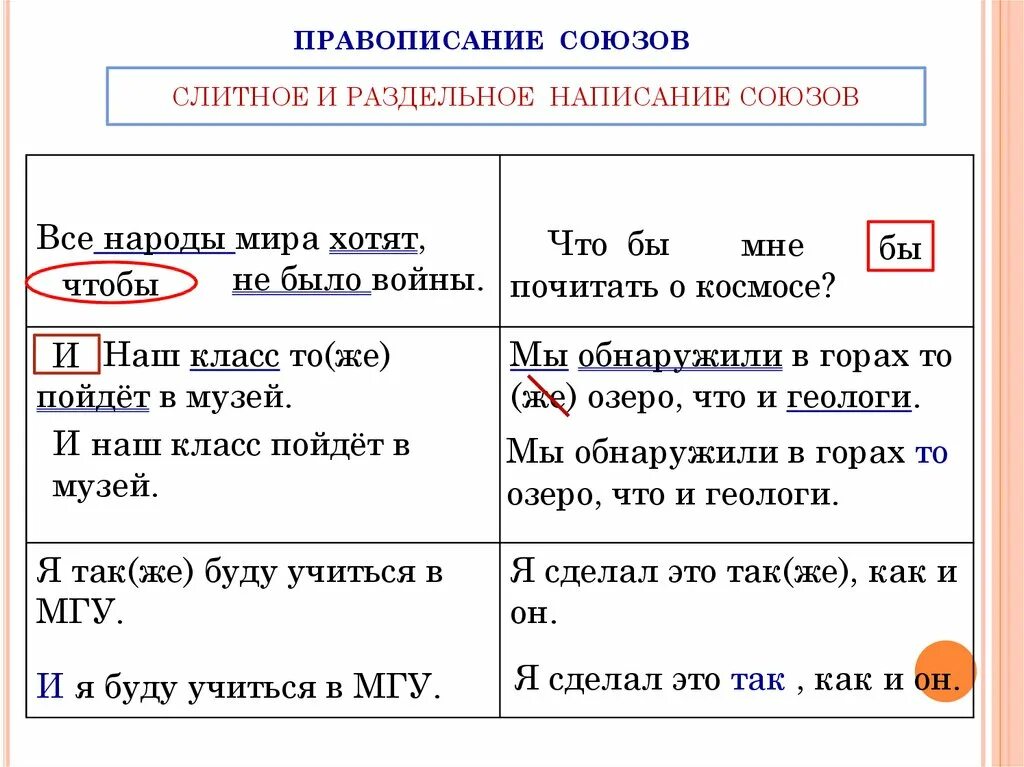 Тоже также зато чтобы таблица. Слитное и раздельное написание союзов. Слитное написание союзов. Написание чтобы слитно и раздельно. Слитнле и раздельнре написаниесоюзов.