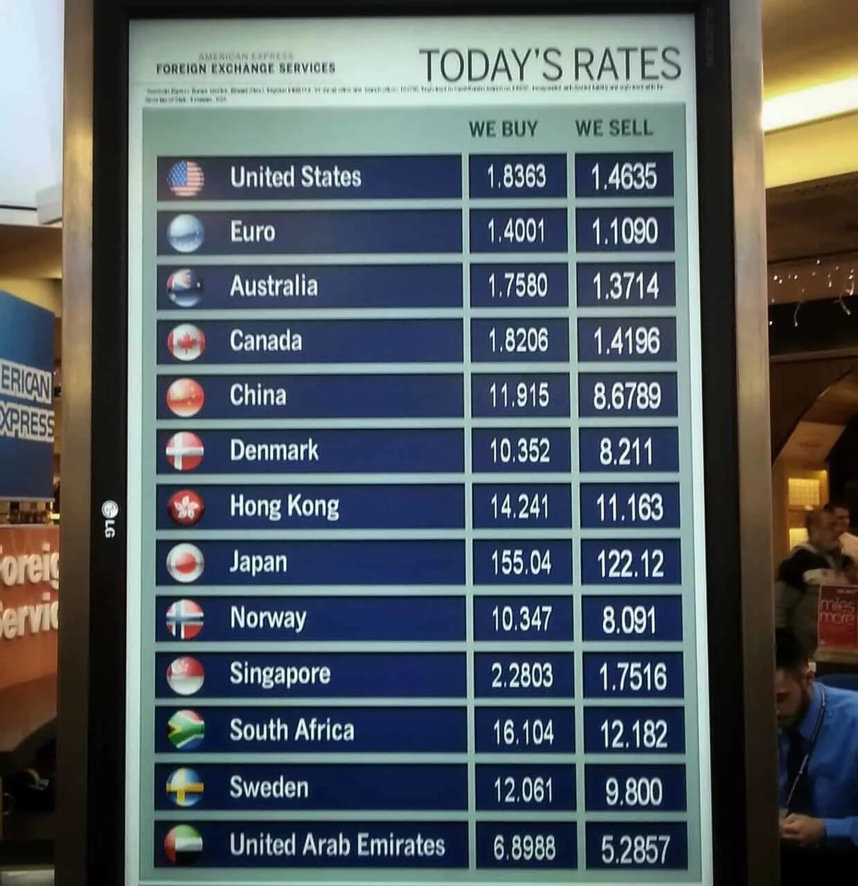 Average market rate. Exchange rate. Selling rate. Exchange rate. Exchange rate.