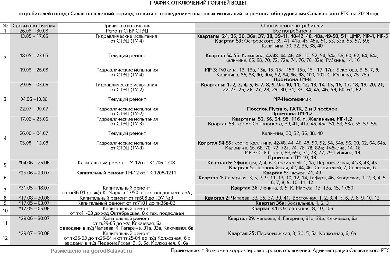 График отключения горячей воды череповец 2024. График отключения горячей воды город Салават. Г Салават график отключения горячей воды. Город Салават график отключения горячей воды 53 квартал. Г Салават график отключения горячей воды в 2022 году.