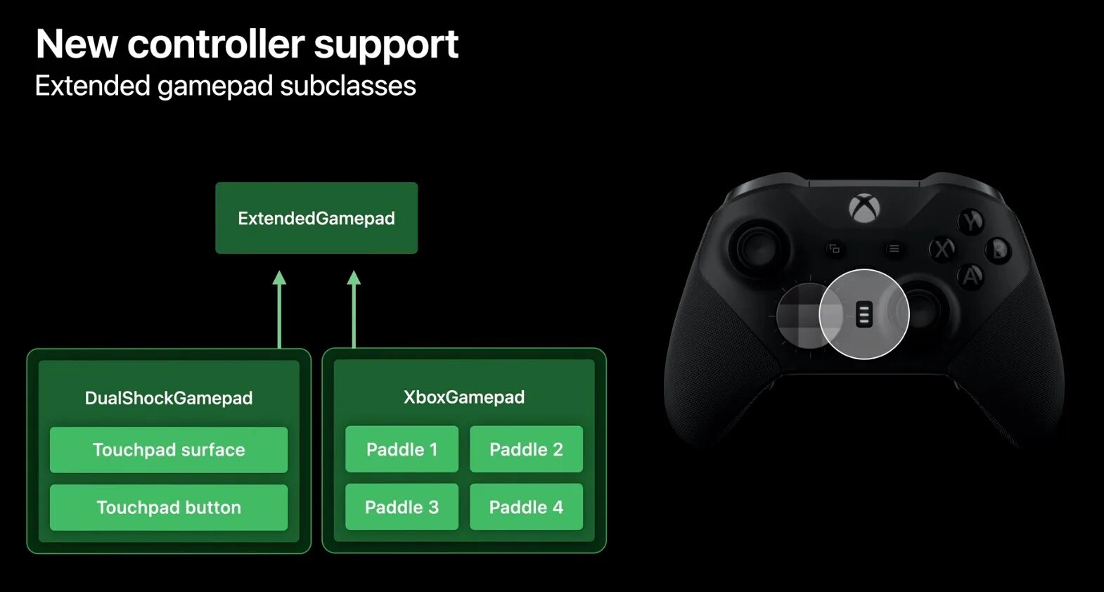 New control 2. Мод Controller support. Xbox support. Ke2 Controller. Как избавиться от Wireless Controller disconnected YF gr.