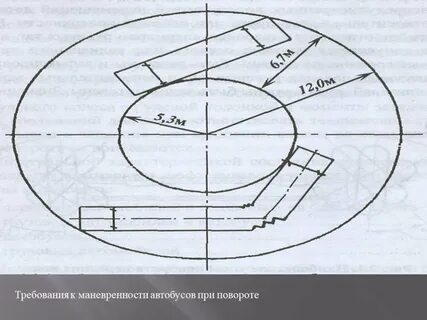 Разворот автобуса
