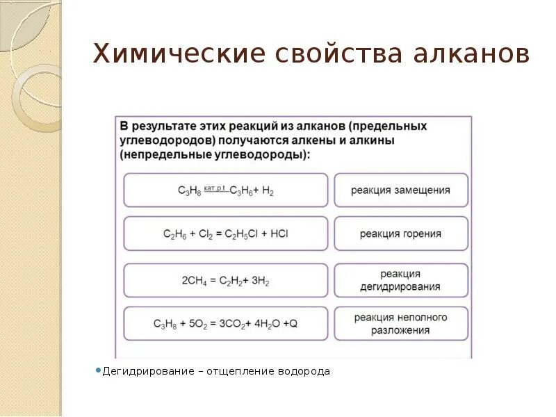 Свойства получения алканов. Химические свойства алканов схема. Химические свойства алканов. Хим свойства алканов. Химические свойства алканов таблица.