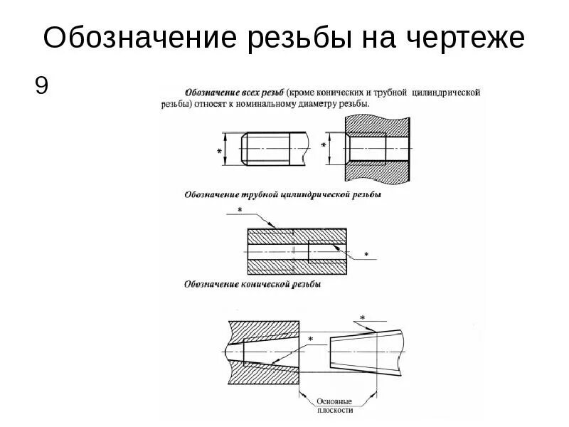 Коническая резьба отверстие. Трубная коническая резьба на чертеже. Коническая дюймовая резьба по ГОСТ 6111-52.. Обозначение конической дюймовой резьбы на чертеже. Обозначение конусной дюймовой резьбы.