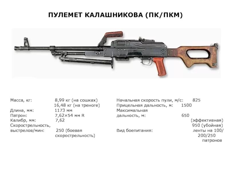 7.62 Мм пулеметы Калашникова ПКМ ПКТ. ТТХ ПКМС пулемет 7.62. ПКМ 7.62 ТТХ. ТТХ ПК 7.62 пулемет.