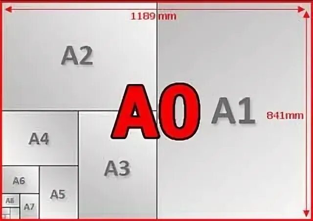 А2 а3 равно. Форматы печати. Формат листа а1. Листы а4 а3 а2 а1. Формат 3 на 4.