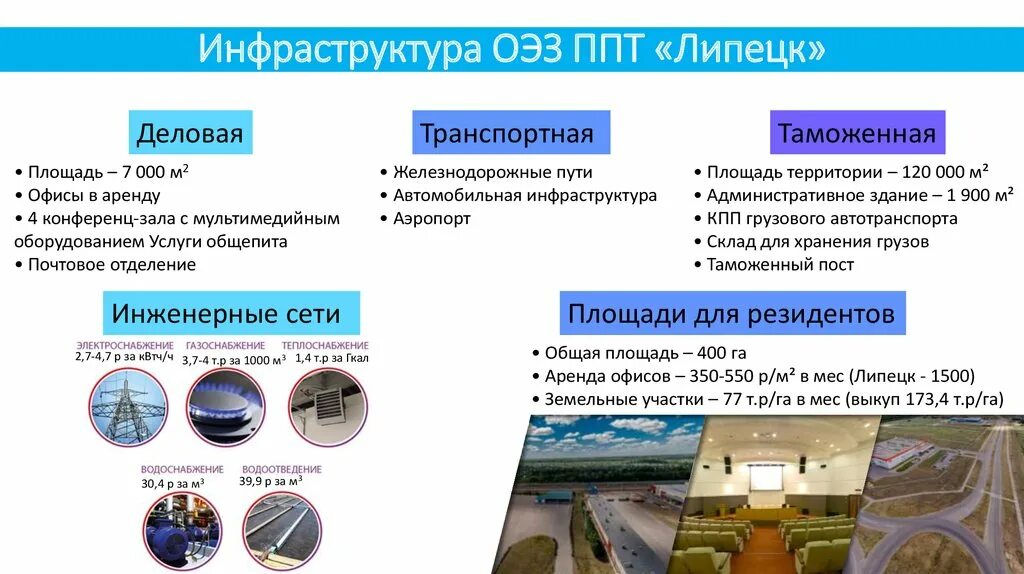 Оэз это простыми словами. Экономическая зона Липецк. ОЭЗ ППТ Липецк. ППТ на особую экономическую зону. Особая экономическая зона Липецк схема.