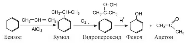 Каталитическое гидрирование бензола. Кумольный способ получения кумола. Кумольный способ получения фенолов. Синтез ацетона из кумола. Получение фенола из кумола реакция.