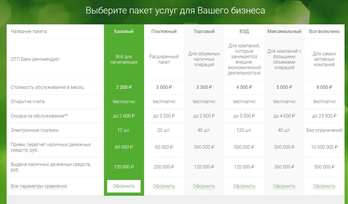 Банки открытые в 2021 году. Пакет банковских услуг. Пакет банковского обслуживания. ОТП банк. Пакеты услуг для юридических лиц.