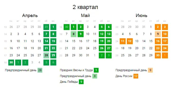 Квартал календарь. Кварталы производственный календарь. Календарь второй квартал. Календарь на четвертый квартал.