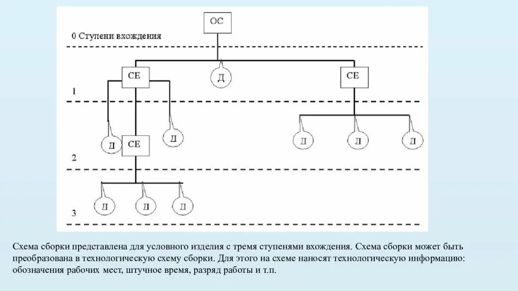 Сборочная схема. Схема технологического процесса сборки генератора. Технологическая схема сборки. Графическая схема сборки изделия.