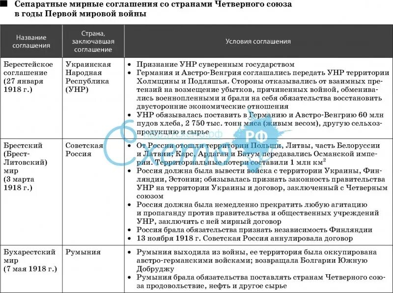 Европа после мировых войн таблица. Договоры после второй мировой войны таблица. итоги второй мировой войны мировой войны. международные договоры после первой мировой войны таблица. европа после первой мировой войны таблица.