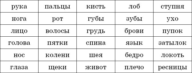 Карточки для чтения дошкольникам. Слова для чтения. Набор слов для чтения. Карточки со словами.