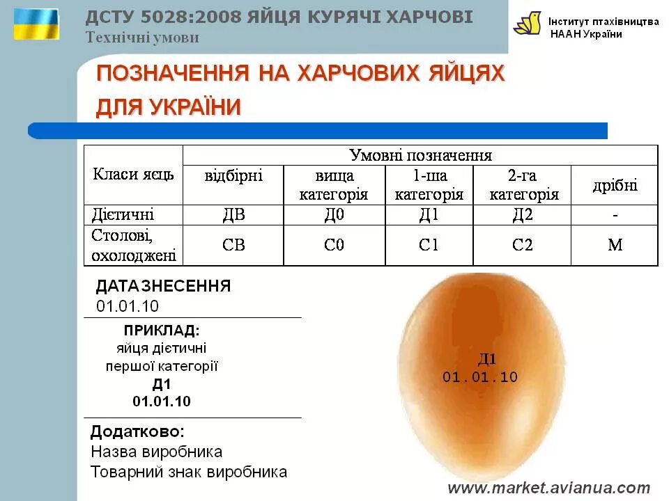Маркировка яиц. Обозначение куриных яиц. Категории яиц куриных. Вид и категория куриных яиц таблица.