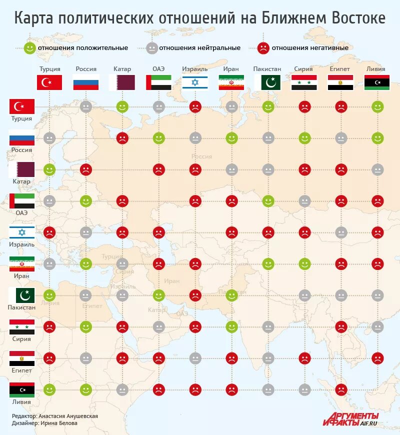 1 карта на отношения. Карта отношений на Ближнем востоке. Карта взаимоотношений. Отношения стран на Ближнем востоке. Карта политических отношений России.