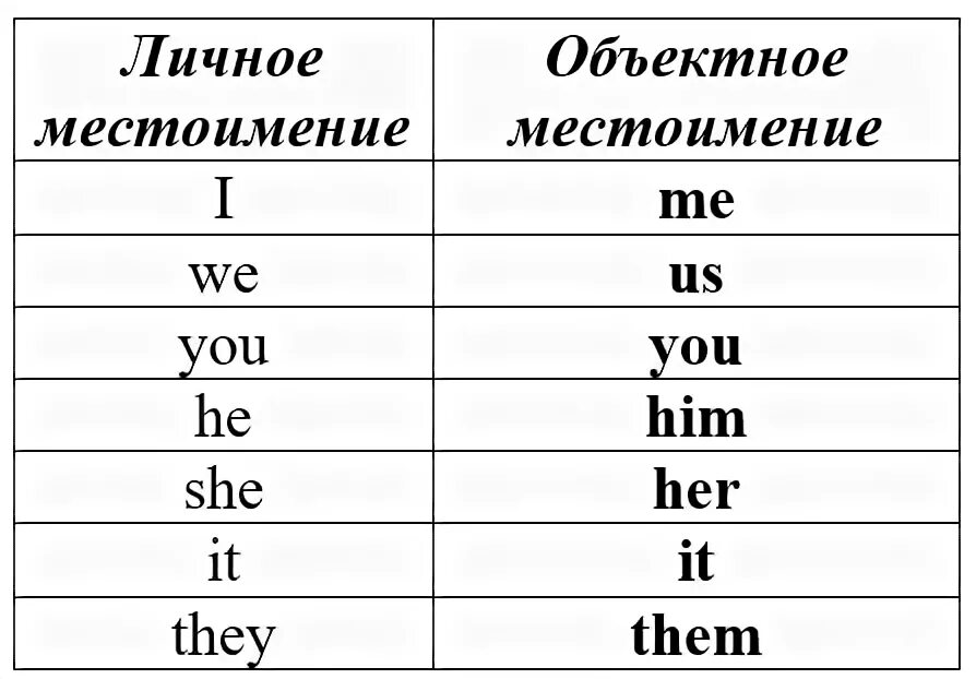 Самостоятельно подберите притяжательное местоимение осенью. Личные и объектные местоимения в английском языке. Местоимения личные объектные притяжательные в английском. Местоимения в объектном падеже в английском языке. Личные местоимения в объектном падеже в английском языке 5 класс.