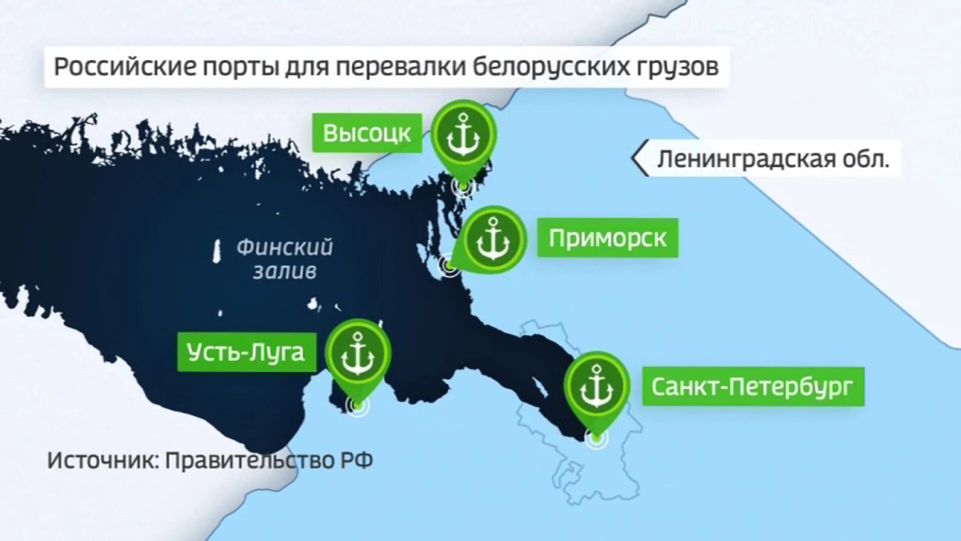 Беларусь нефть личный. Порты России. Балтийские Порты России. Какой порт принимает нефть.