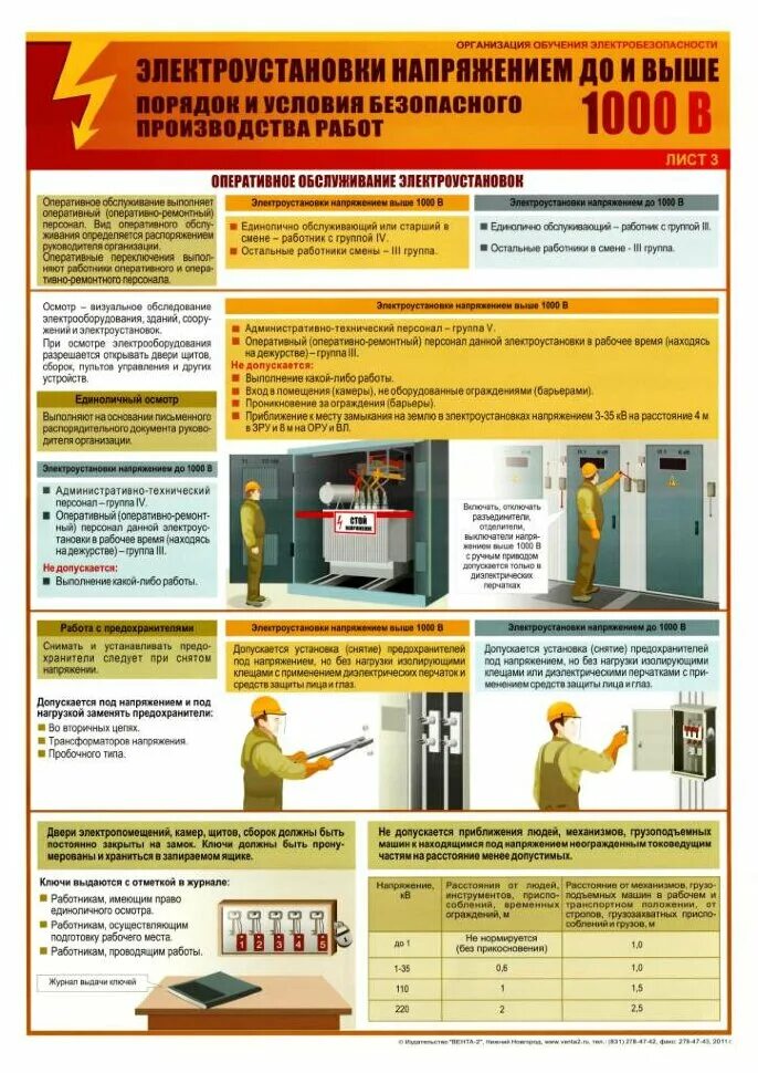 В электроустановках напряжением до и выше 1000в. Электроустановки напряжением выше 1000 в что это. Электробезопасность в электроустановках напряжением 1000 в и выше. Плакаты электробезопасности в электроустановках до 1000в. Кто имеет право переключений в электроустановках