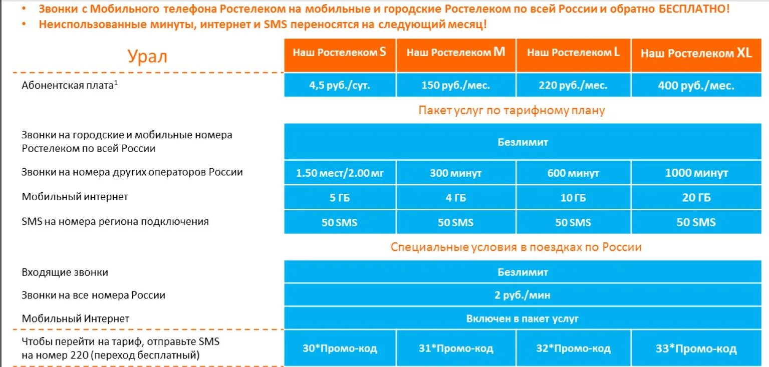 Тарифный план. Ростелеком тарифы. Абонентская плата Ростелеком. Тарифы мобильной связи. Тариф 1 ростелеком