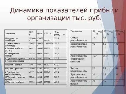 Система показателей доходов