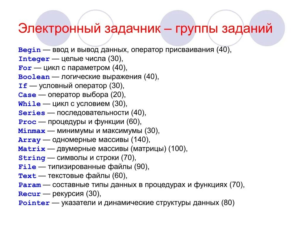 Команды пояснения. Список команд Паскаль. Основные команды Паскаль. Список основных команд Паскаль. Команды и операторы Паскаля.