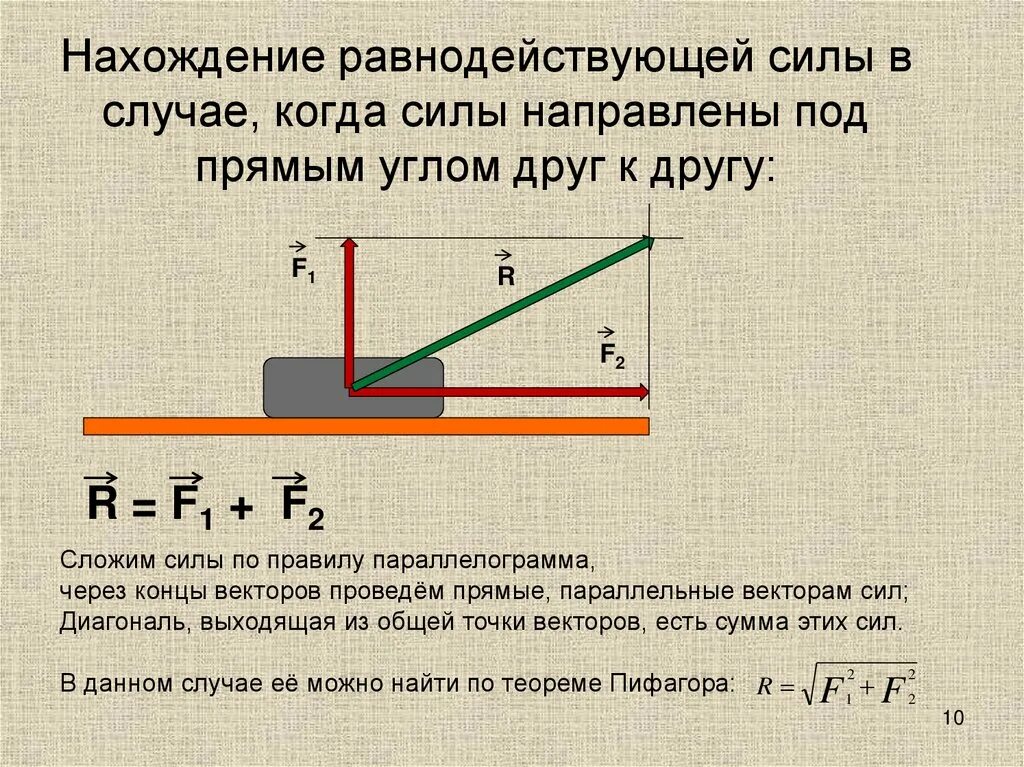 Угол друг. Как вычисляется равнодействующая сила. Как вычислить равнодействующую сил. Нахождение равнодействующей силы. Сила направленная под углом.