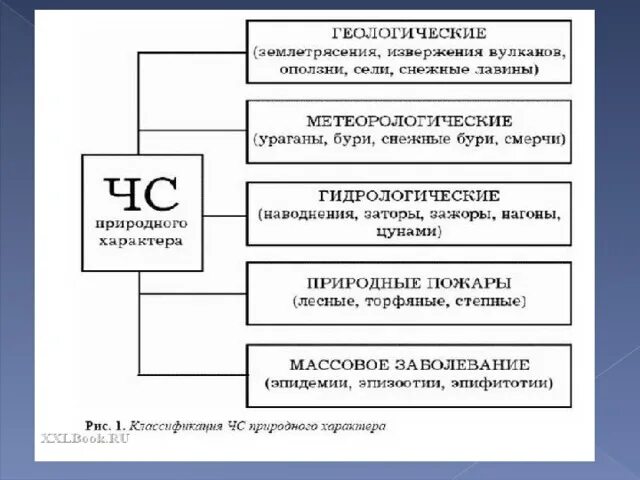 Действия населения при ЧС геологического характера. Алгоритм действий ЧС геологического характера. Правила поведения при ЧС геологического характера. К чрезвычайным ситуациям геологического характера относятся. Защита от геологических чс