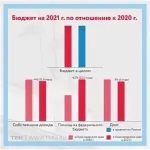 Доходы красноярского края