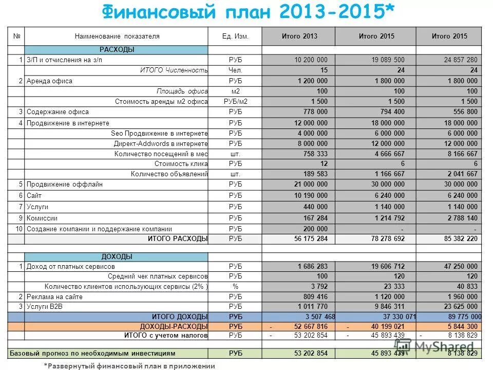 форматы магазинов магнит. движение денежных средств таблица. компания итого. компания итого. компания итого.