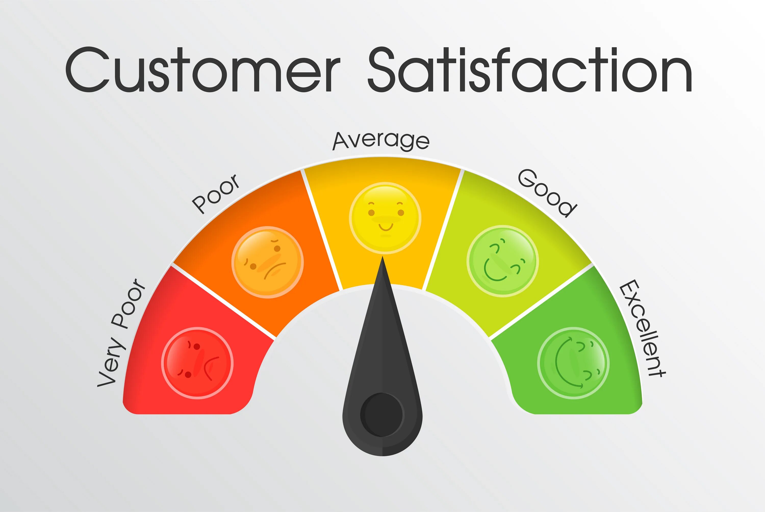 Customer satisfaction. Customer service satisfaction. Изображений satisfaction. Customer satisfaction вещи. Feeling of satisfaction