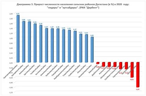 Махачкала население 2023