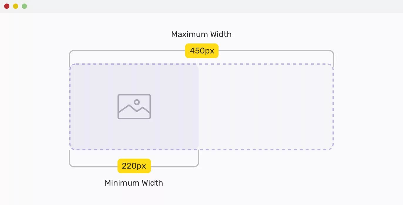 Max width min width. Max-width CSS. Min-width CSS. Max width Max height.