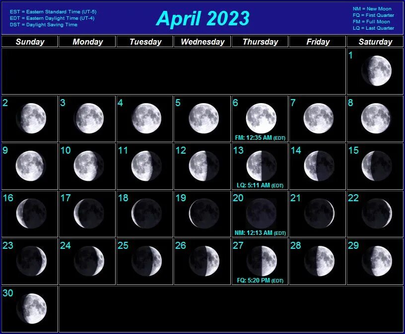 Луна в марте 2024г растущая когда начинается. Убывающая Луна. Растущая и убывающая Луна. Луна нарастающая или убывающая. Сейчас растущая Луна или убывающая.