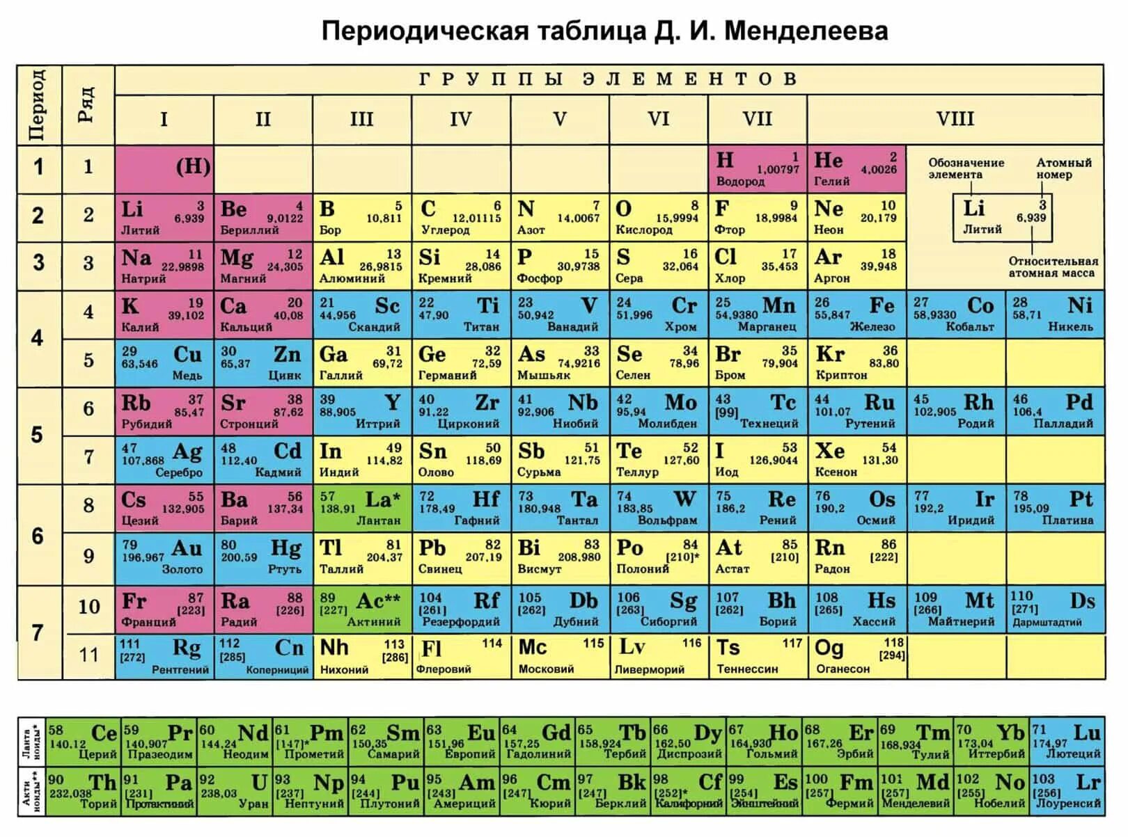 Как определить тип периода