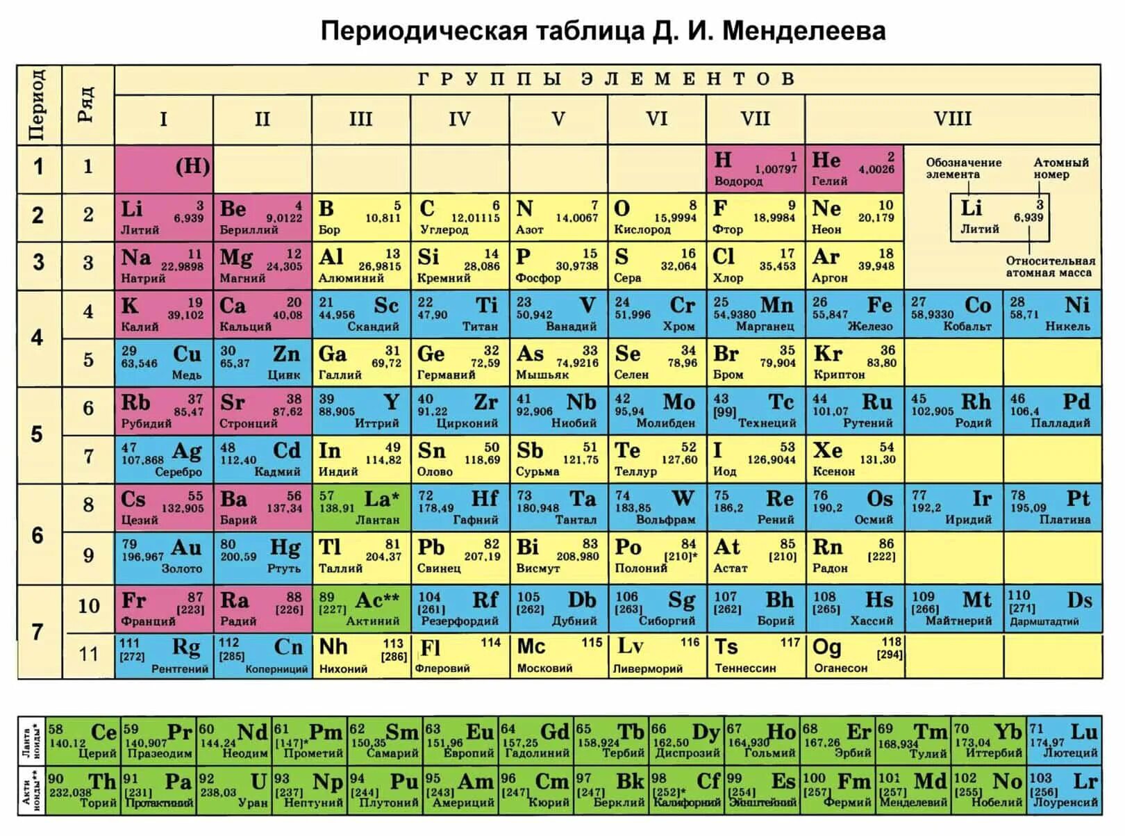 Число химических элементов сколько