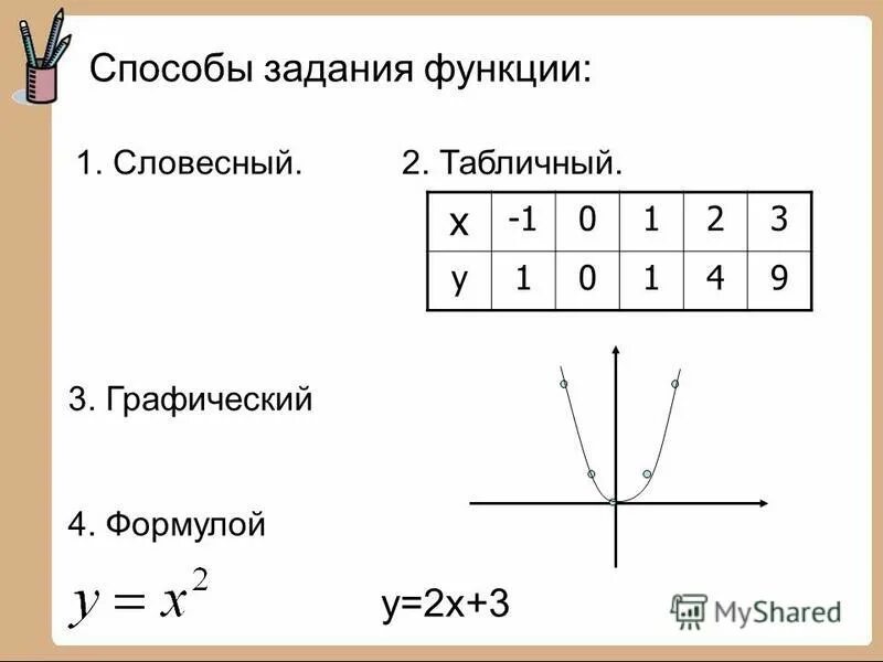 Способы задания функции примеры. Способы задания функций 8 класс Алгебра. Табличный способ задания функции 7 класс. Способы задания функции табличный графический. Способыщадания функции.