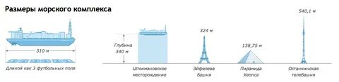 Высота морского