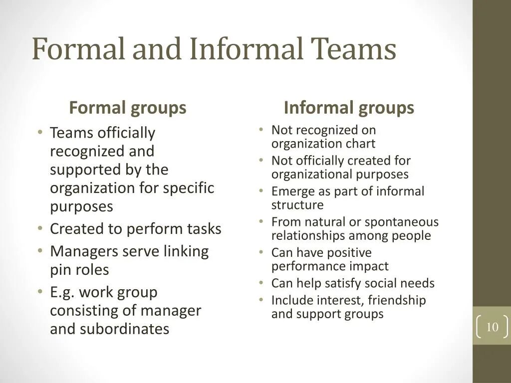 Formal informal Group. Formal and informal структуры. Formal and informal work. Formal and informal Organizations. Group definition