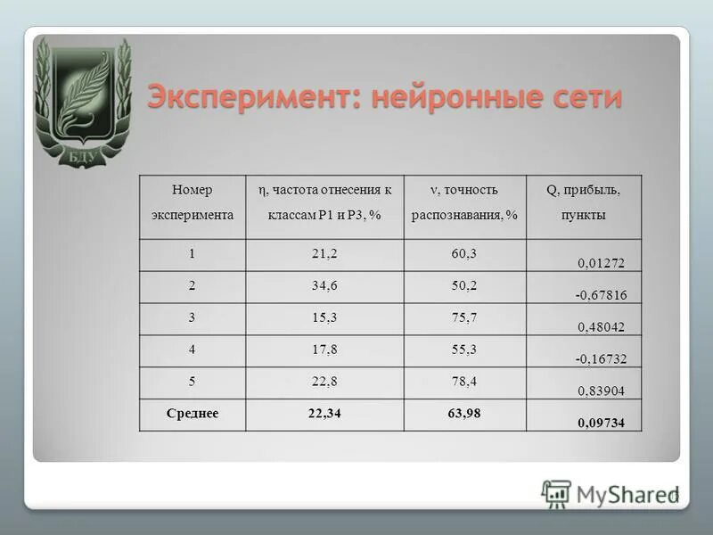 Эксперимент надпись. Опыт номер 1. Опыт. Опыт непредсказуемый картофель по какому закону. Любишь эксперименты.
