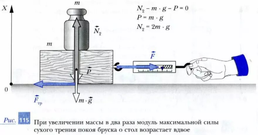 Силу трения увеличивают. Увеличить силу трения. Увеличение силы трения. Сила трения покоя примеры. Модуль работы силы сухого трения.