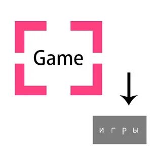 Translating games