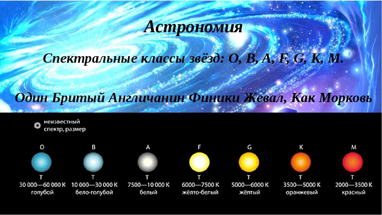 Какие звезды самые горячие белые. Спектральные классыцвезд. Спректральные подклассы звезд. Спек Радьные классы заезд. Спектральные классы звезд.