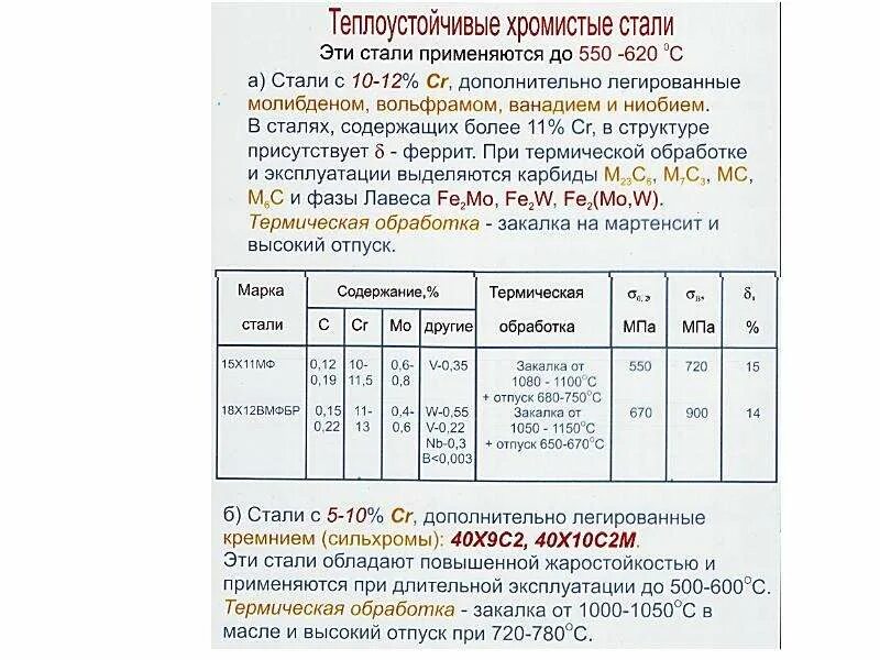 Сталей марки шх-15. Сталь 15 а. С355 марка стали аналог. Круг 20хн3а коррозионностойкая. Термообработка шх15 таблица.