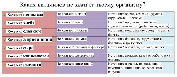 Совместимость витамина в1. Сочетание витаминов. Таблица совместимости витаминов. Сочетание витаминов между собой. Сочетаемость витаминов группы в.