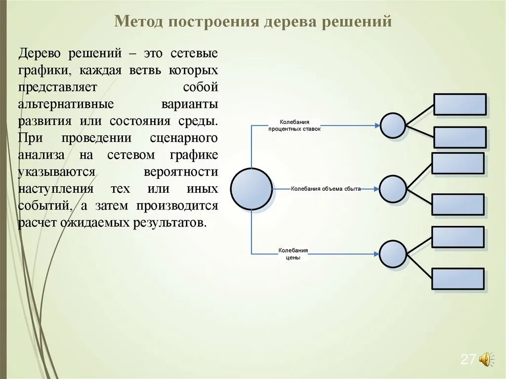 Использование дерева решений. Алгоритм дерева принятия решений. метод построения дерева. алгоритм классификации дерево решений. метод построения дерева решений.